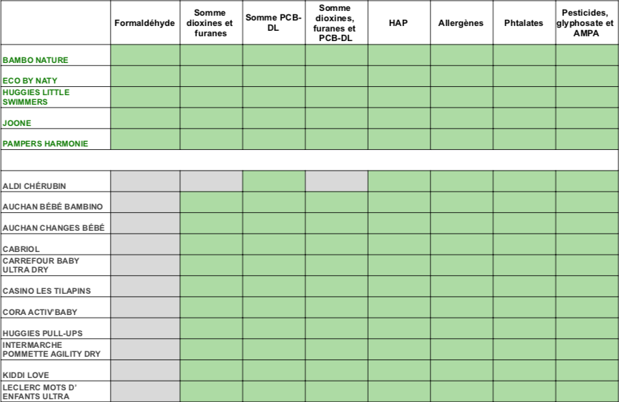 Comparatif couches clean - La Famille Tortue