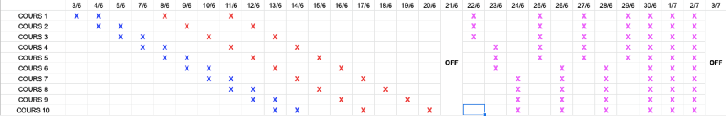 Organisation reprise études étudiante retroplanning révision - La Famille Tortue